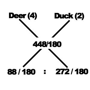 Alligation mcq Solution